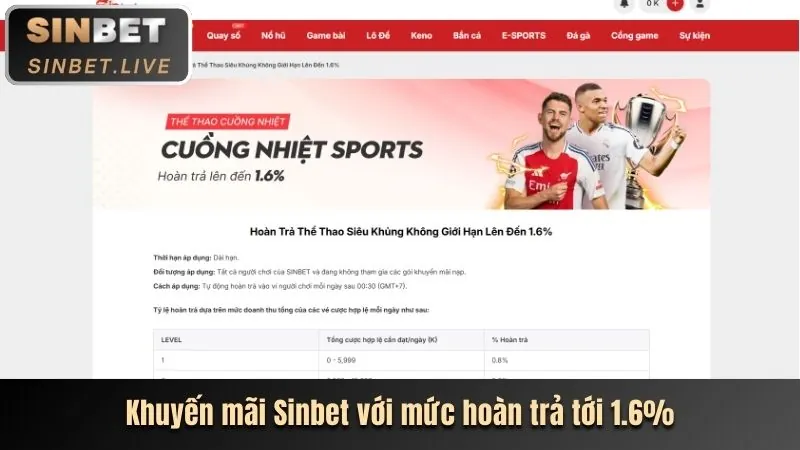 Ưu đãi sinh nhật MU88